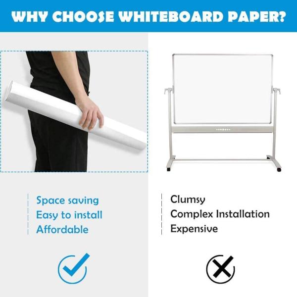 3M Post it Dry Erase Whiteboard Film Surface for Walls, Doors, Tables